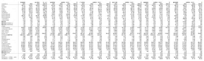 【中金固收·信用】中国信用债评级调整周报