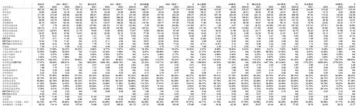 【中金固收·信用】中国信用债评级调整周报