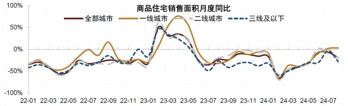 【中金固收·信用】8月房地产债券月报： 销售表现平淡