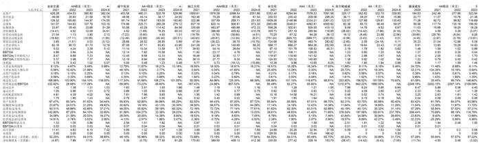 【中金固收·信用】中国信用债评级调整周报