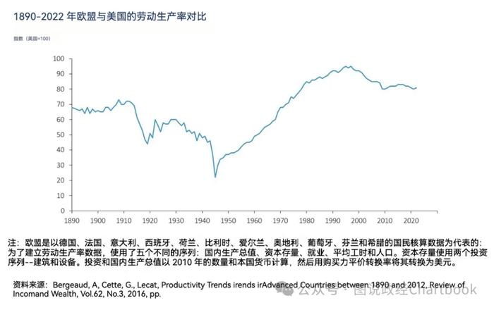 亚当·图兹：详解欧盟经济竞争力报告——欧洲为何与美国差距越来越大？