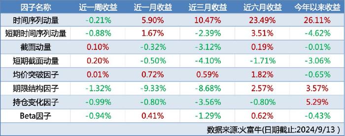 A股流动性收敛，商品市场短期震荡为主 | 金斧子周度量化市场观察