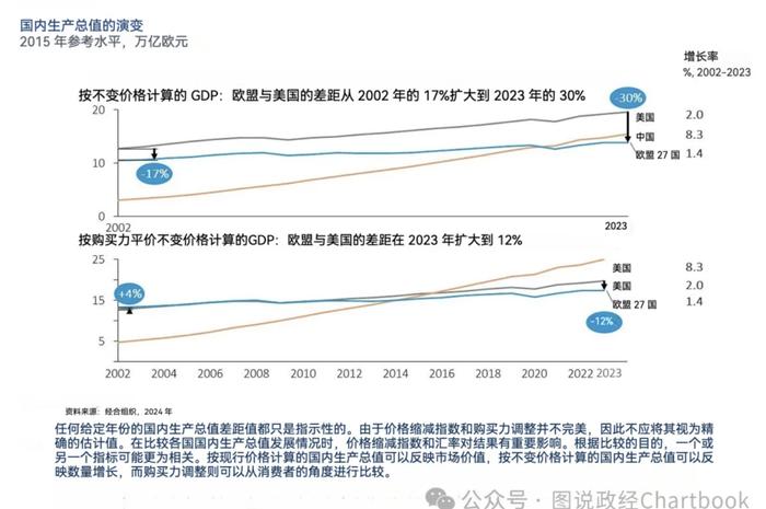 亚当·图兹：详解欧盟经济竞争力报告——欧洲为何与美国差距越来越大？