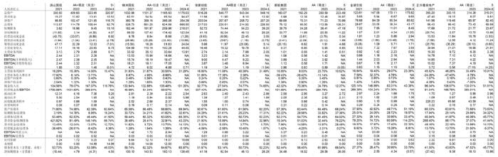 【中金固收·信用】中国信用债评级调整周报