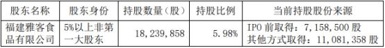 破发股华康股份某股东拟减持 2021年上市两募资共28亿