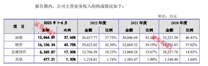 通用设备龙头上海电气业绩增长22.56%，年初过会的耀坤液压拟募资9亿元