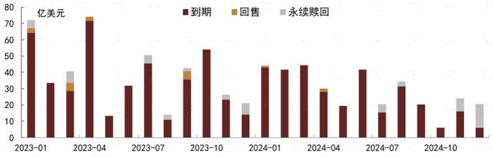 【中金固收·信用】8月房地产债券月报： 销售表现平淡