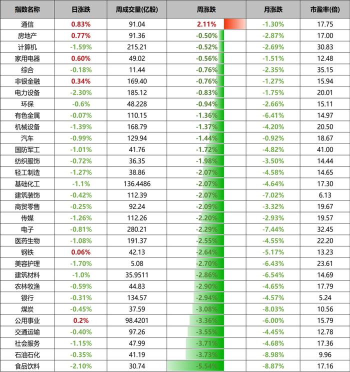 市场承压，投资者如何应对？| 金斧子周度市场观察