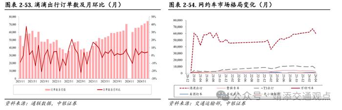 【中银交运王靖添团队】国内干散货进口增长强劲，中秋节机票均价同比下滑约25%——交通运输行业周报