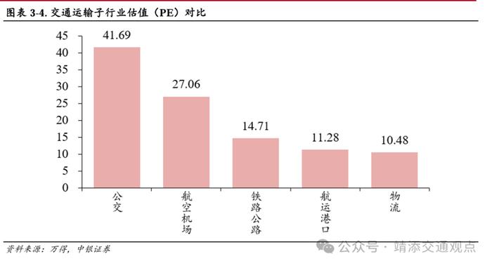 【中银交运王靖添团队】国内干散货进口增长强劲，中秋节机票均价同比下滑约25%——交通运输行业周报