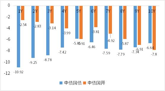 鑫元周观点丨国内基本面改善仍缺弹性，做好防守等待市场机会