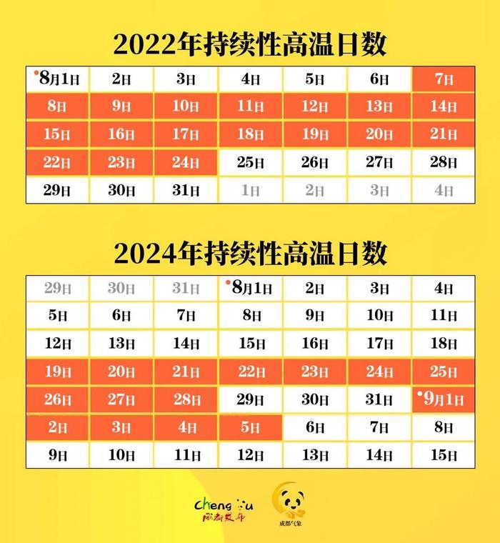 又҉热҉热҉热҉到37℃！成都何时明显降温？最新预判→