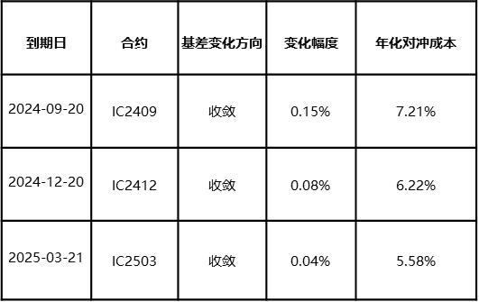 A股流动性收敛，商品市场短期震荡为主 | 金斧子周度量化市场观察