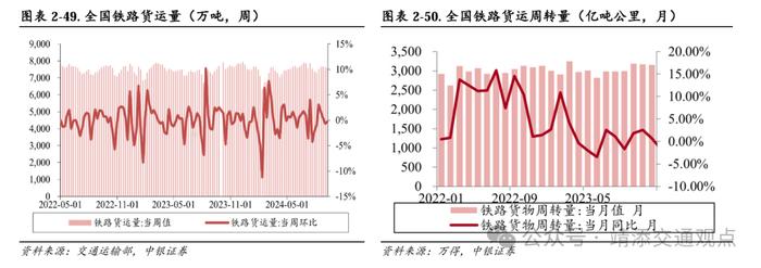 【中银交运王靖添团队】国内干散货进口增长强劲，中秋节机票均价同比下滑约25%——交通运输行业周报