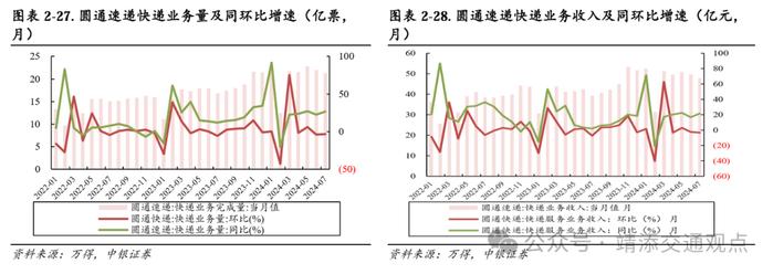 【中银交运王靖添团队】国内干散货进口增长强劲，中秋节机票均价同比下滑约25%——交通运输行业周报