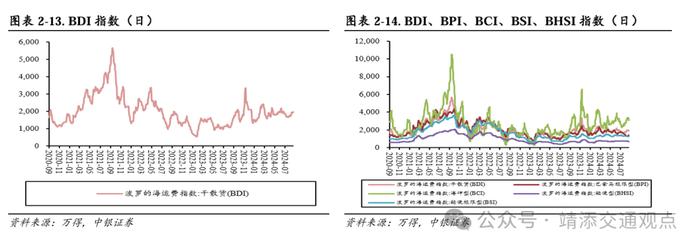 【中银交运王靖添团队】国内干散货进口增长强劲，中秋节机票均价同比下滑约25%——交通运输行业周报