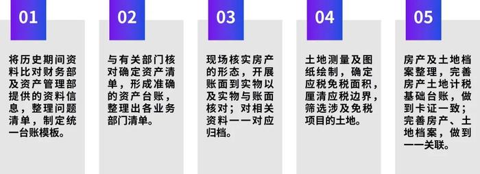 《深化国资国企改革实践》系列——15篇：国资国企房产土地税务清查与管理优化完善