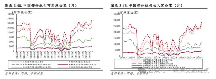 【中银交运王靖添团队】国内干散货进口增长强劲，中秋节机票均价同比下滑约25%——交通运输行业周报