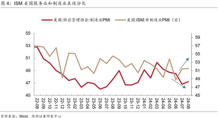 【西部宏观】美国距离硬着陆有多远？