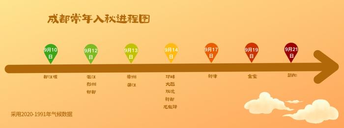 又҉热҉热҉热҉到37℃！成都何时明显降温？最新预判→