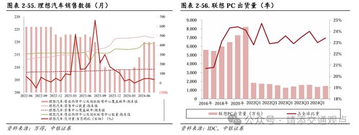 【中银交运王靖添团队】国内干散货进口增长强劲，中秋节机票均价同比下滑约25%——交通运输行业周报