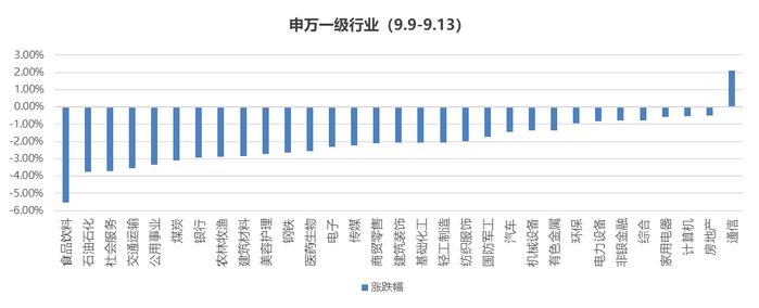 A股流动性收敛，商品市场短期震荡为主 | 金斧子周度量化市场观察