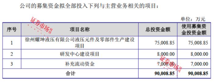 通用设备龙头上海电气业绩增长22.56%，年初过会的耀坤液压拟募资9亿元