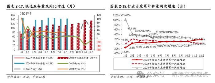 【中银交运王靖添团队】国内干散货进口增长强劲，中秋节机票均价同比下滑约25%——交通运输行业周报