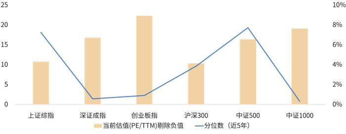 市场承压，投资者如何应对？| 金斧子周度市场观察