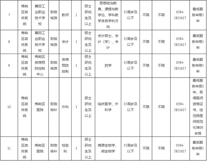 编内！泉州有岗！正在招聘……