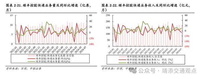 【中银交运王靖添团队】国内干散货进口增长强劲，中秋节机票均价同比下滑约25%——交通运输行业周报