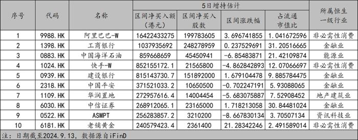 市场承压，投资者如何应对？| 金斧子周度市场观察