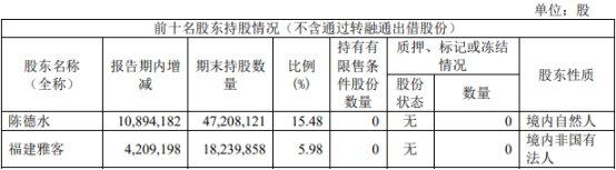 破发股华康股份某股东拟减持 2021年上市两募资共28亿