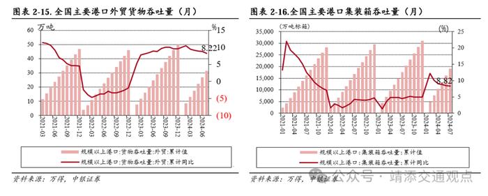 【中银交运王靖添团队】国内干散货进口增长强劲，中秋节机票均价同比下滑约25%——交通运输行业周报