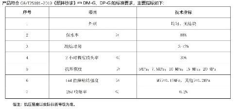 华砂AMP35砌筑抹灰二合一砂浆助力专业竞技赛场