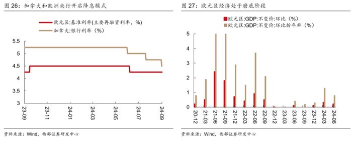 【西部宏观】美国距离硬着陆有多远？