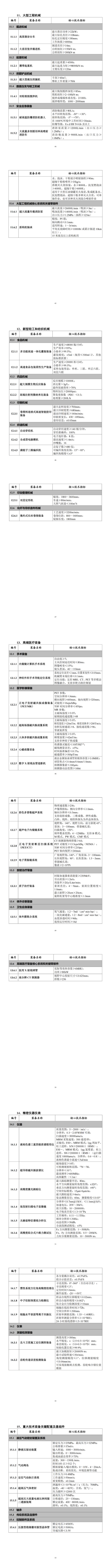 4项新型储能技术进入工信部重磅目录！《首台（套）重大技术装备推广应用指导目录（2024年版）》印发