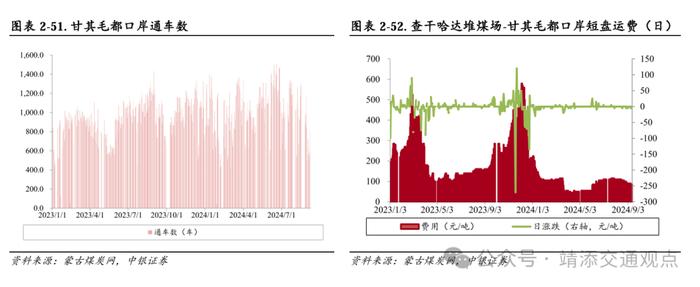 【中银交运王靖添团队】国内干散货进口增长强劲，中秋节机票均价同比下滑约25%——交通运输行业周报