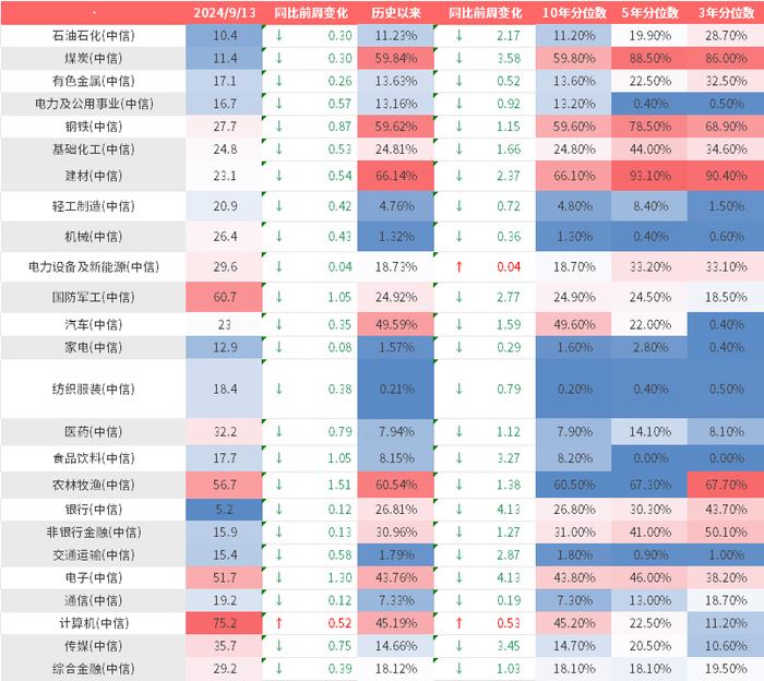 鑫元周观点丨国内基本面改善仍缺弹性，做好防守等待市场机会