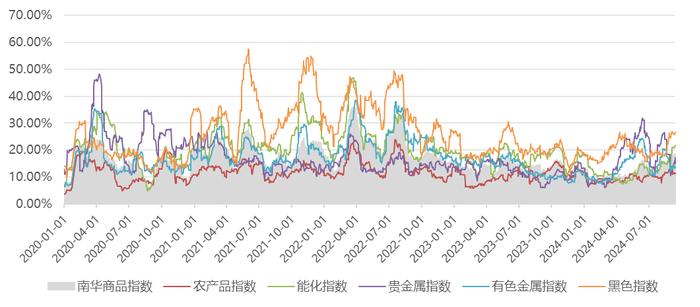 A股流动性收敛，商品市场短期震荡为主 | 金斧子周度量化市场观察