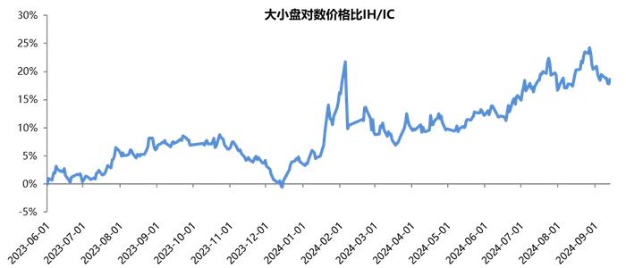 A股流动性收敛，商品市场短期震荡为主 | 金斧子周度量化市场观察