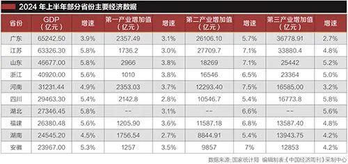 ​工业大省“挑大梁”