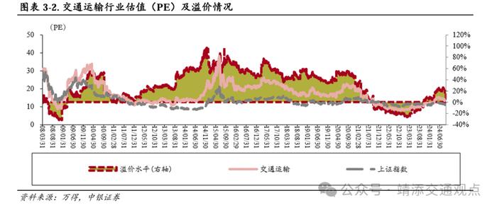 【中银交运王靖添团队】国内干散货进口增长强劲，中秋节机票均价同比下滑约25%——交通运输行业周报