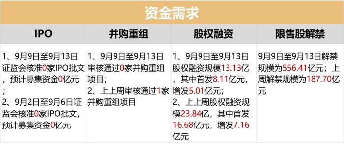 市场承压，投资者如何应对？| 金斧子周度市场观察