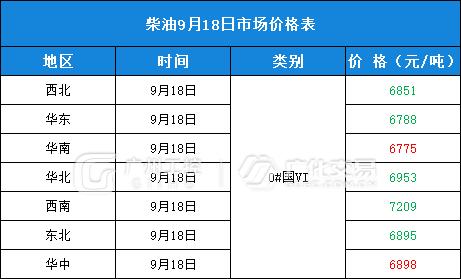 9月18日热门化工原料全国区域报价总表！