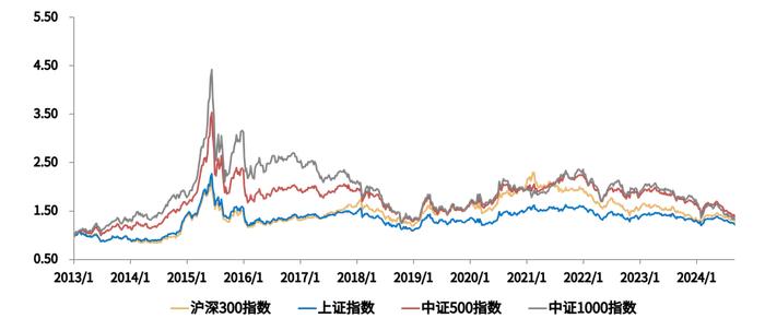 市场承压，投资者如何应对？| 金斧子周度市场观察