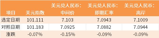 鑫元周观点丨国内基本面改善仍缺弹性，做好防守等待市场机会