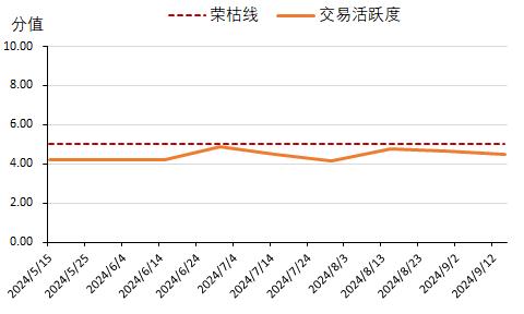 新华指数|中秋过后，山西“十大晋药”中药材价格指数六涨三跌一平