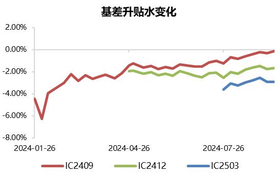 A股流动性收敛，商品市场短期震荡为主 | 金斧子周度量化市场观察