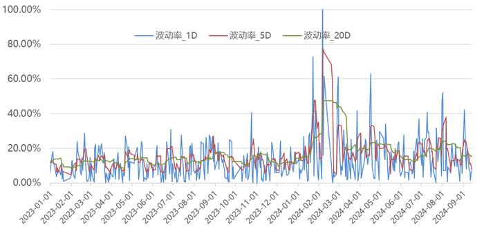 A股流动性收敛，商品市场短期震荡为主 | 金斧子周度量化市场观察